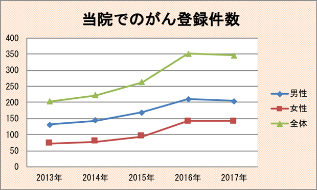 グラフ