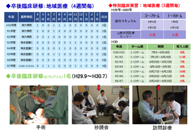 学生・研修医の受け入れ状況