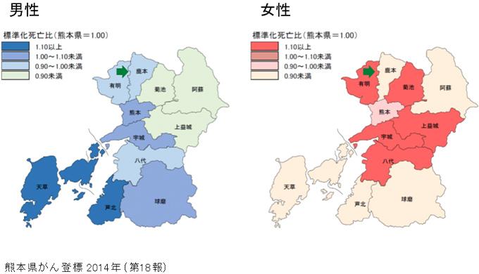 熊本県の男性と女性のメタボ肝癌の地域ごとの死亡比を表したグラフです。熊本県=1とし、男性の1.10以上の地域は天草、女性の1.10以上は八代、宇城、上益城、菊池、有明となっています。