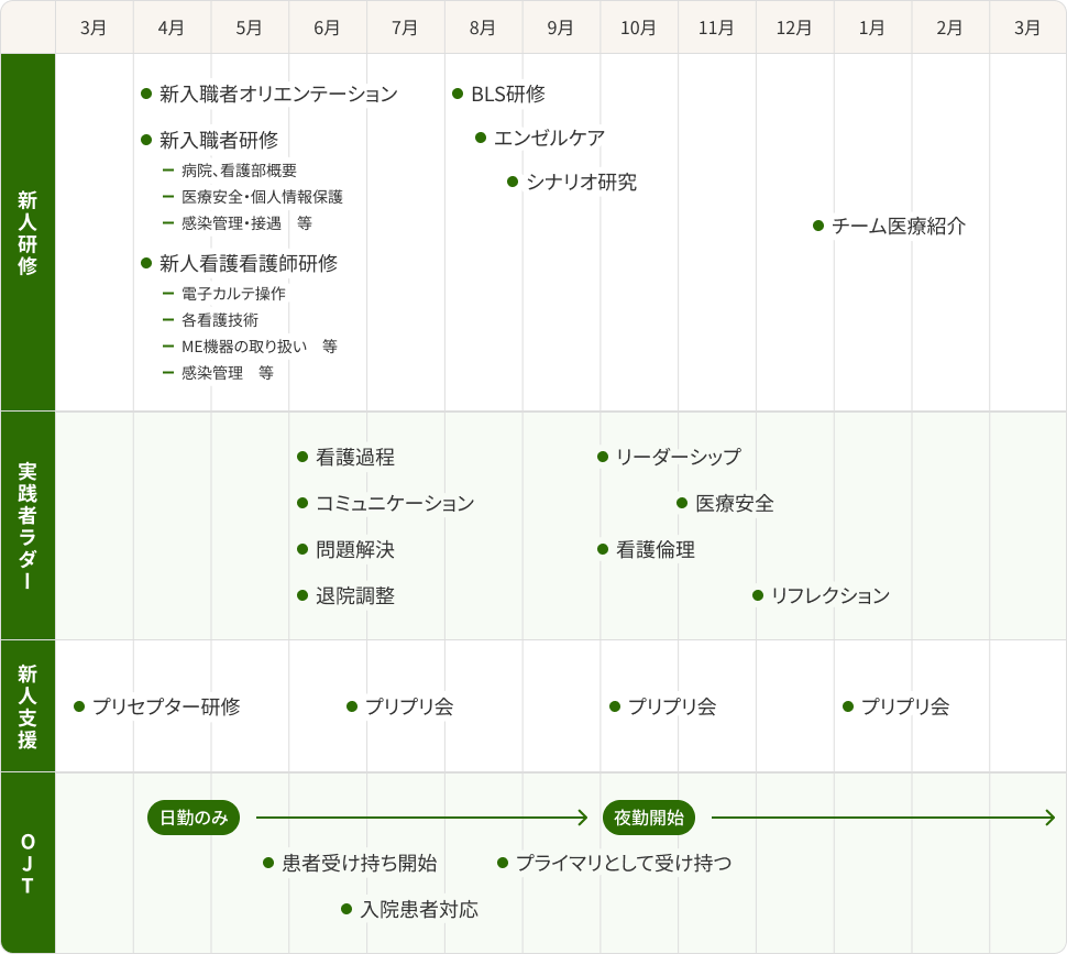 1年間のスケジュール図