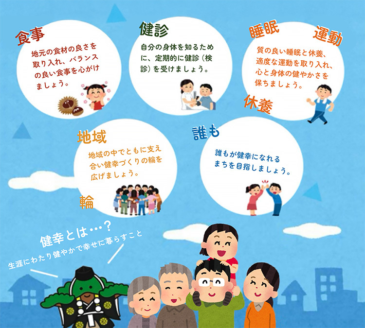 食事、健診、睡眠、運動、休養、地域の輪を大切にし、生涯にわたり健やかで幸せに暮らす「健幸」の考え方を示したイラスト